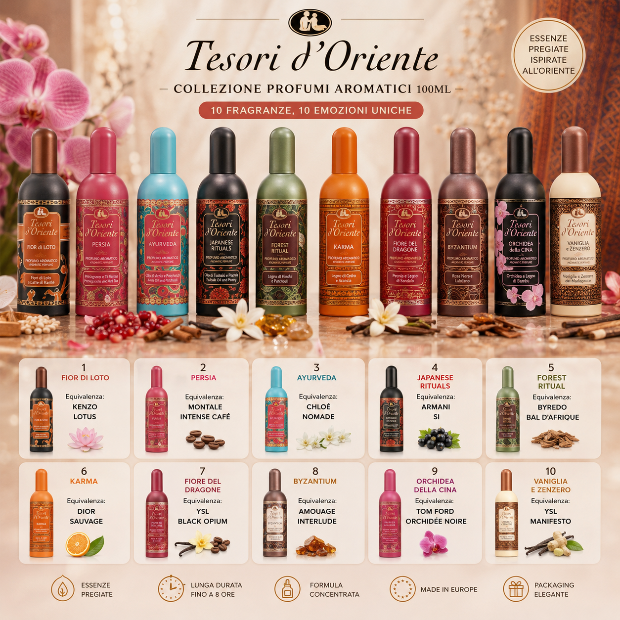 Tesori d’Oriente Therapy Profumo Aromatico 100 ml