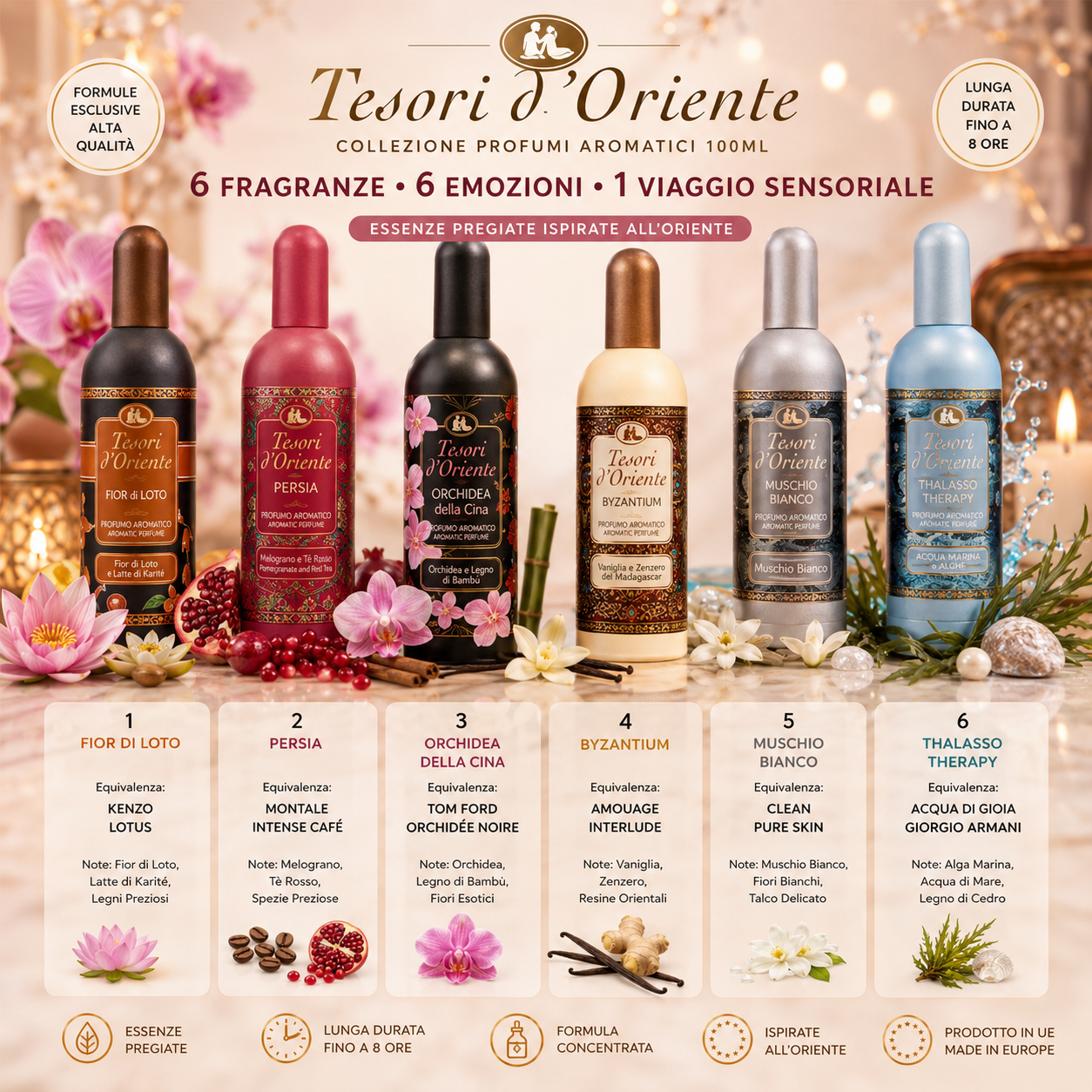 Tesori d’Oriente Therapy Profumo Aromatico 100 ml